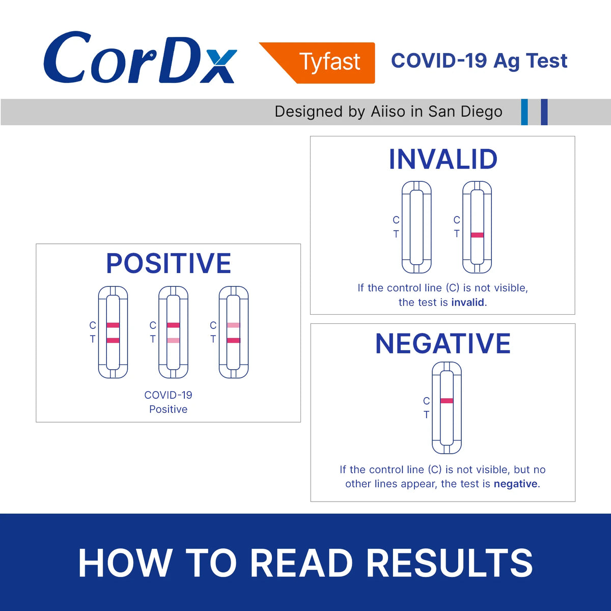 britax covid test accuracy CorDx Tyfast COVID-19 Ag Rapid Test