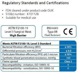 infographic displaying certifications of respokare antiviral masks