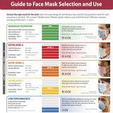 FDA Premium Medical ASTM 2 Masks - 50 ($0.85 per mask) - Protectly