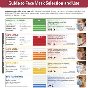 FDA Medical ASTM 2 Masks - 50 Pack ($0.75 per mask) - Protectly