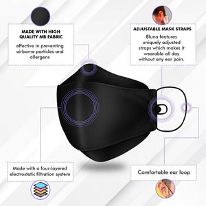bluna mask kf94 display