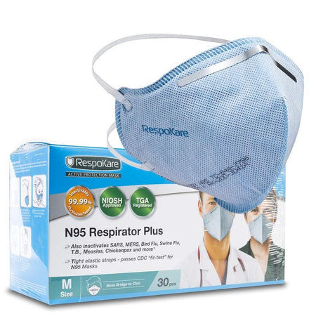 RespoKare N95 Mask - 5/10/30 Pack (Headband) | Protectly