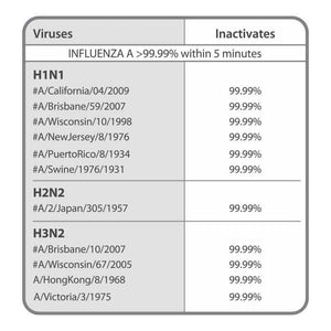 anti viral mask respokare 