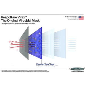 overview of the virax technology barriers used in respokare antiviral masks
