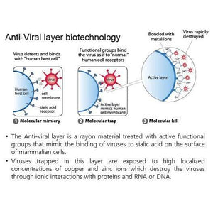 respokare anti viral mask protectly