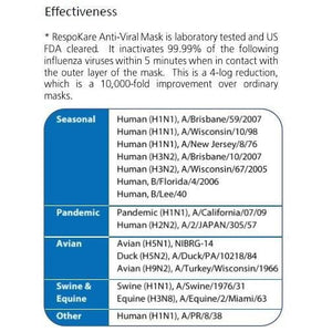 respokare anti viral mask protectly