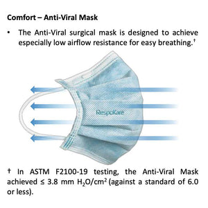 comfort features of respokare anti viral mask for kids